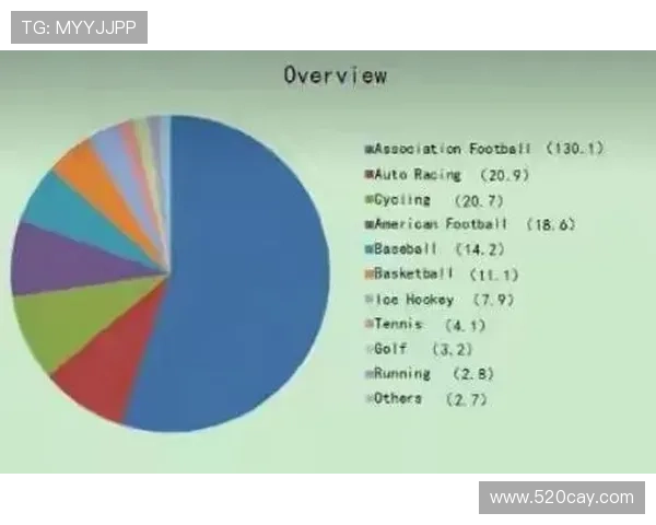全球足球明星的名气来源于哪些城市和赛事的影响力分析
